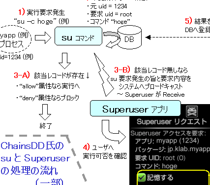 Androidアプリ開発者必見！root判定でチート対策を強化