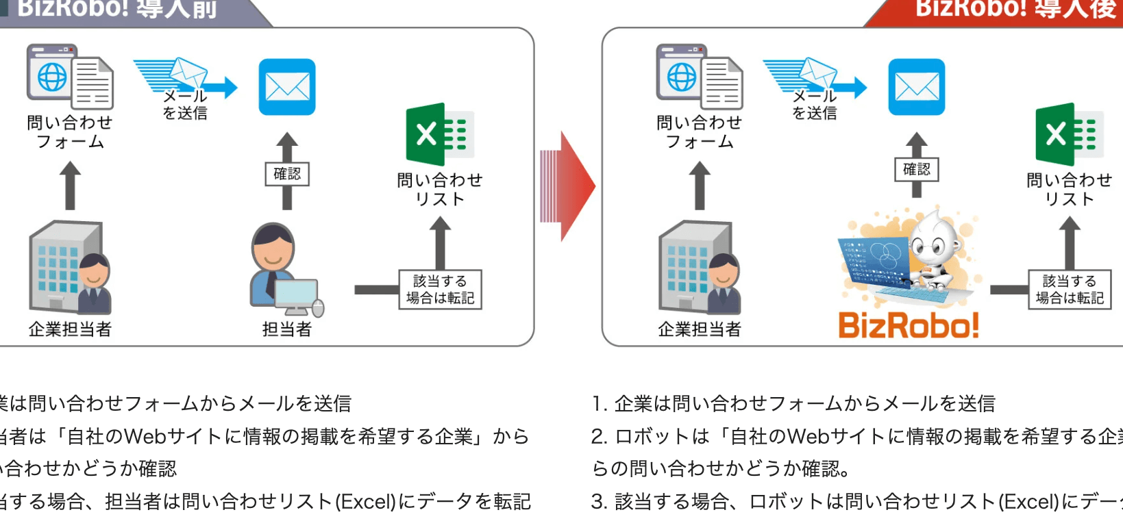 BizRobo!活用術！KCUポイントを理解して業務効率化を加速