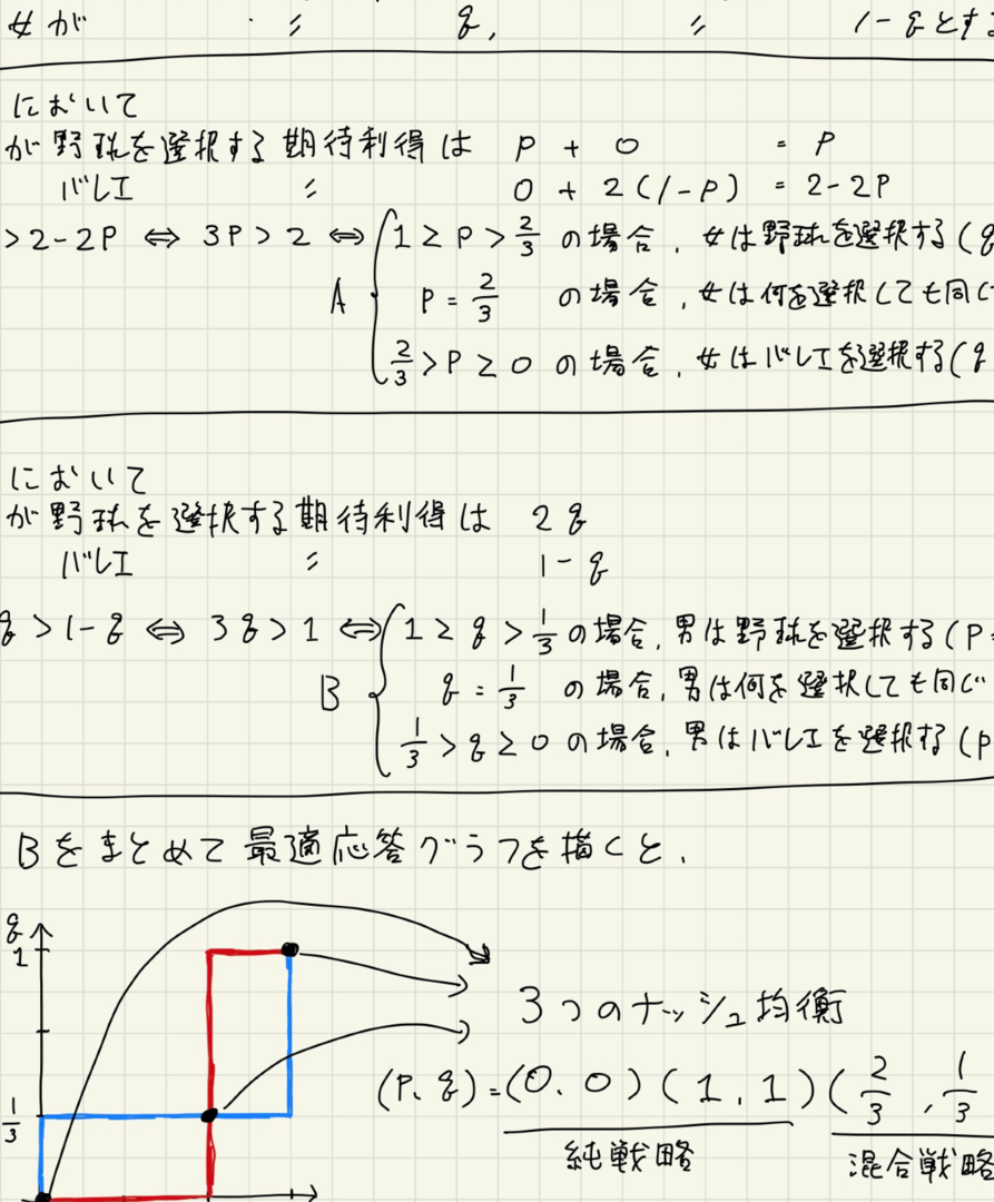 【ゲーム理論入門】零和ゲーム、混合戦略、相関戦略を解説