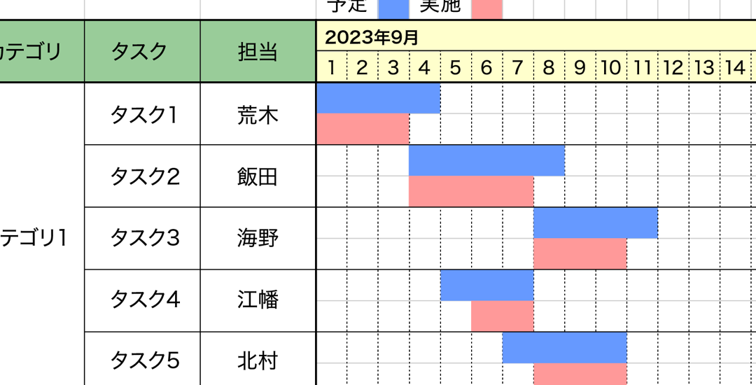 【プロジェクト管理】マイルストーン作成の6ステップ＆注意点