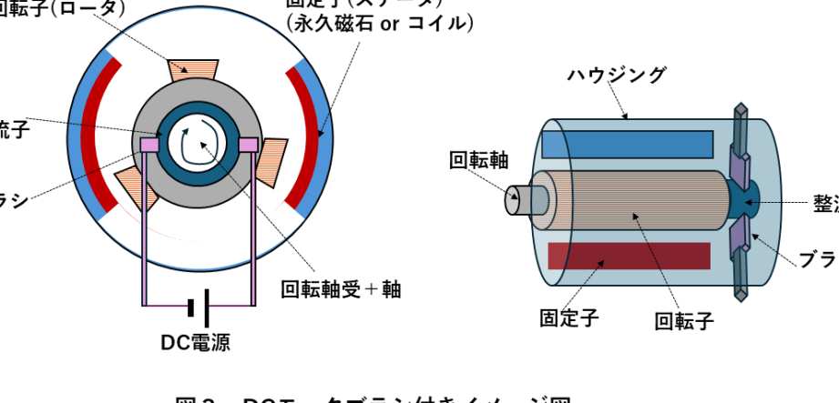 【電気工学】DCモーターの基礎知識をわかりやすく解説！