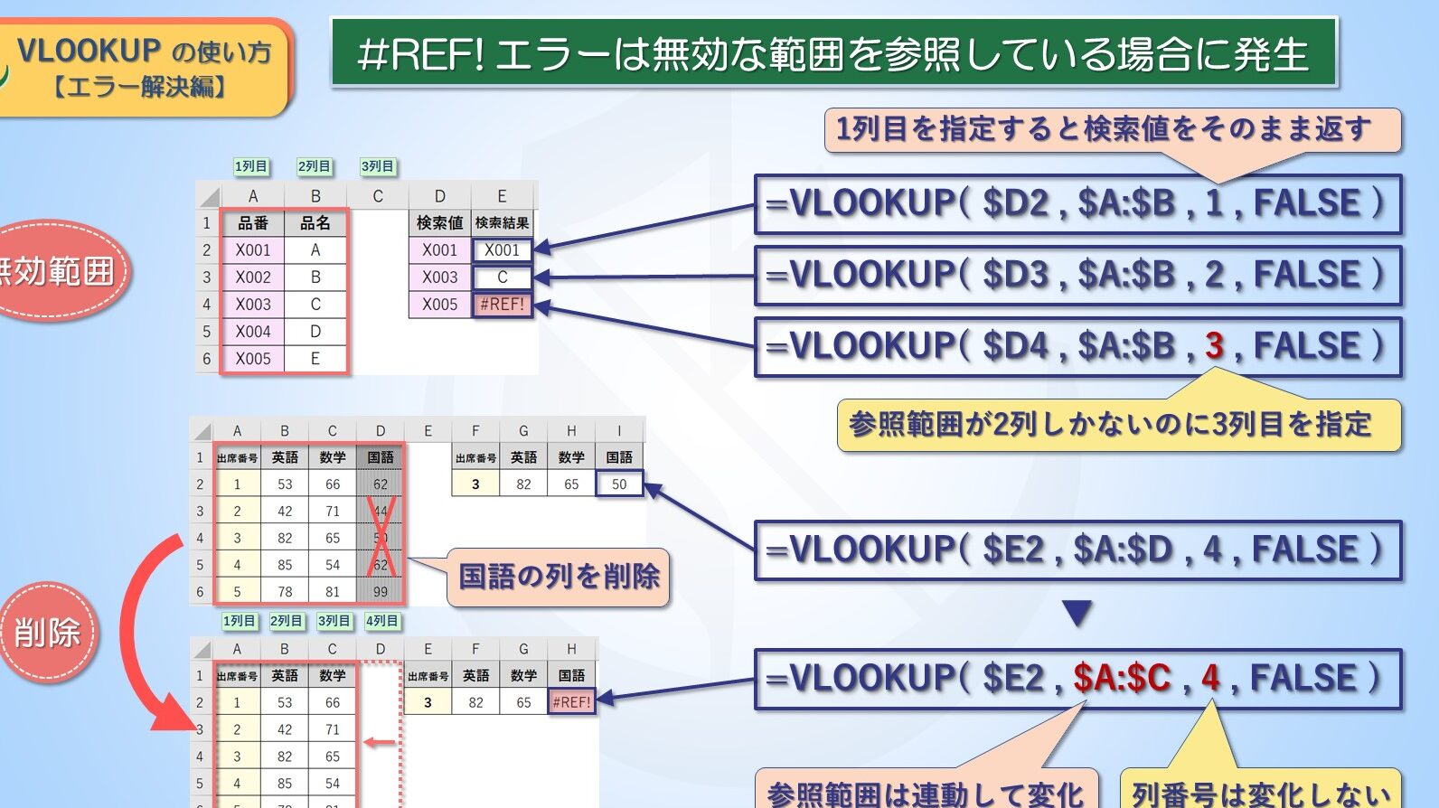 【Excel】複数項目の一致も簡単！VLOOKUPとジャンプ機能で効率化