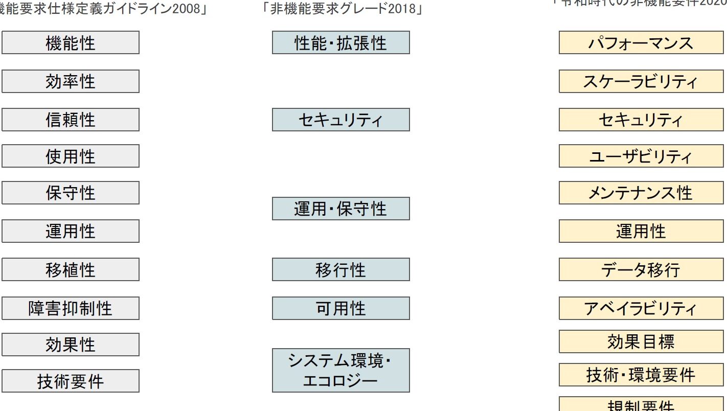 【IT用語】非機能要件とは？システム開発の基礎知識