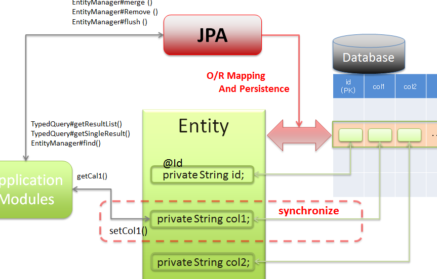 【Java】JPAを使いこなす！Entity・Repository・@Transationalなど