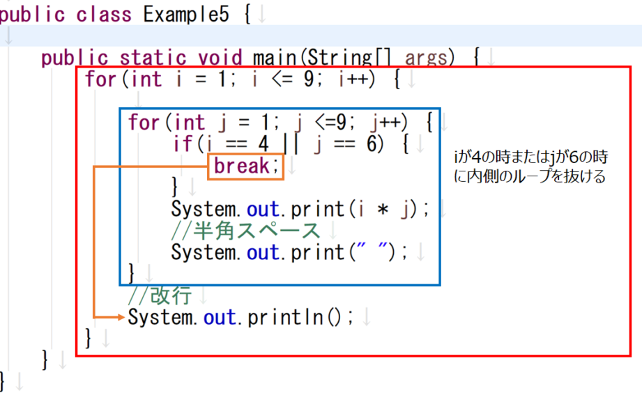 【Java入門】繰り返し処理をマスター！while文、for文などを徹底解説