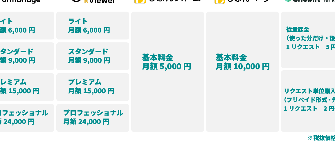 【kintone外部連携】フォームブリッジ、kViewerなど徹底比較！