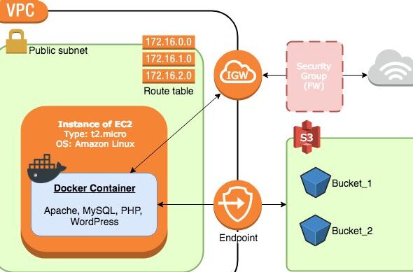 【Node.js】フォルダ監視からS3アップロードまでを自動化するスクリプト