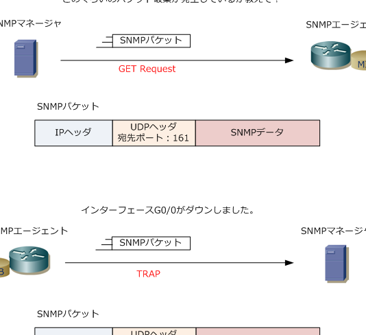 【Node.js】SNMPエージェントから値を取得する方法をわかりやすく解説