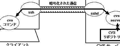 【OpenSSH】HostbasedAuthenticationでセキュアなSSH接続を実現する方法