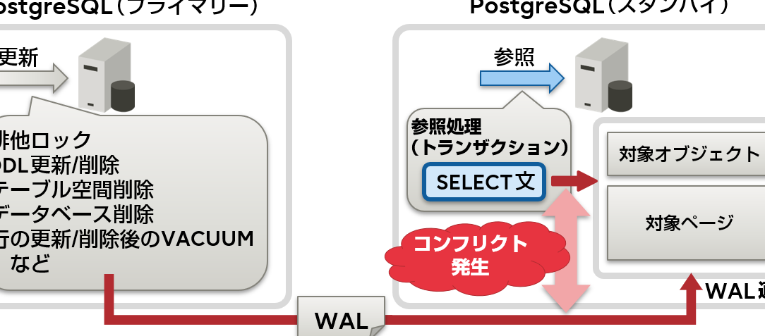 【PostgreSQL】思わぬ落とし穴！immediateとabortの罠