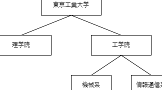 【Python】4つの数字で10を作ろう！四則演算ゲームをコーディング