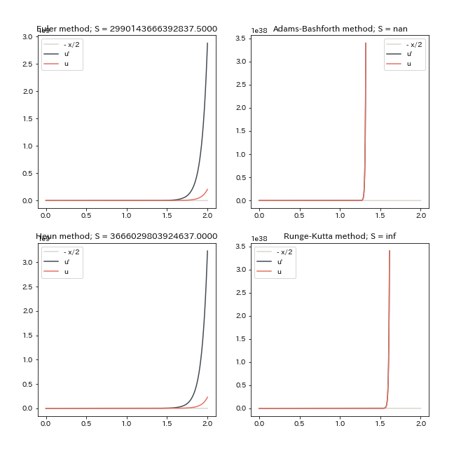 【Python】変分問題をわかりやすく解説！計算例も紹介