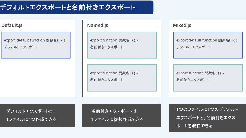 【React】ルートコンポーネントファイルとは？基本構造を理解