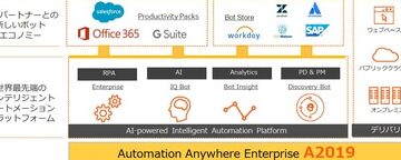 【RPA】WinActorロボットをAutomation Anywhereで管理！