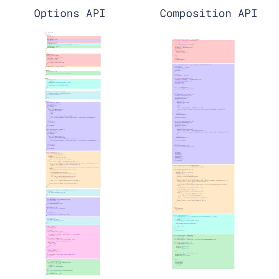 【Vue.js】Options APIとComposition APIを比較！