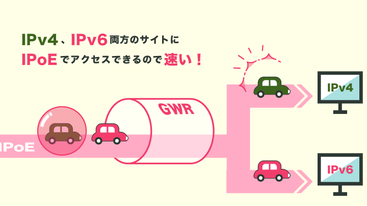 なぜIPv6は速い？IPv4との速度比較とメカニズムを解説