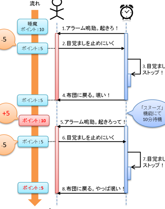 明日の朝7時に確実に起床！スマートな目覚まし設定術