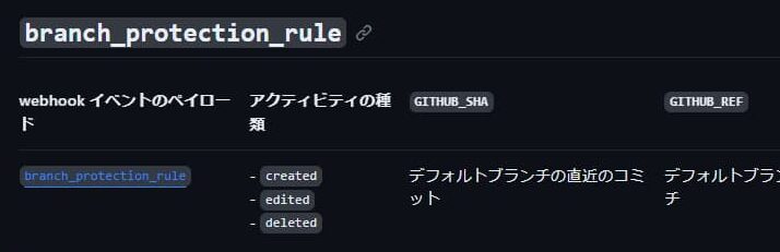 GitHub Actions pull_requestイベントのアクティビティの種類を徹底解説