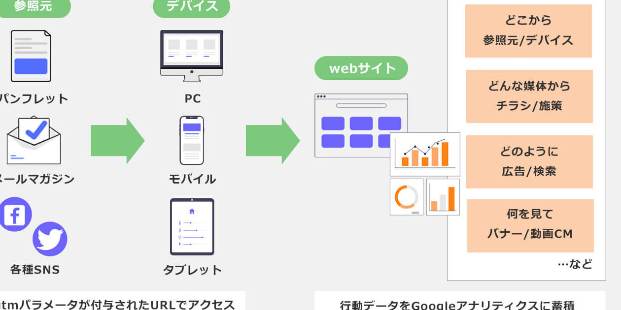 Google Analyticsでクエリパラメータごとのアクセス数を分析