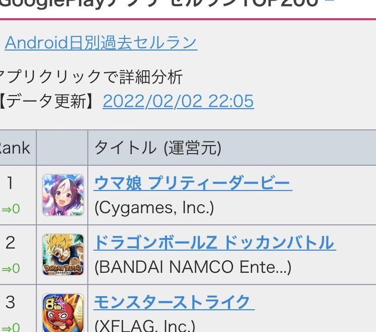 Google Playランキング操作疑惑！？ユーザー騒然の真相は？