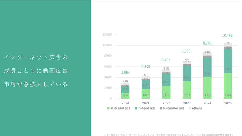 GoogleのCM気持ち悪い？賛否両論のCMを分析