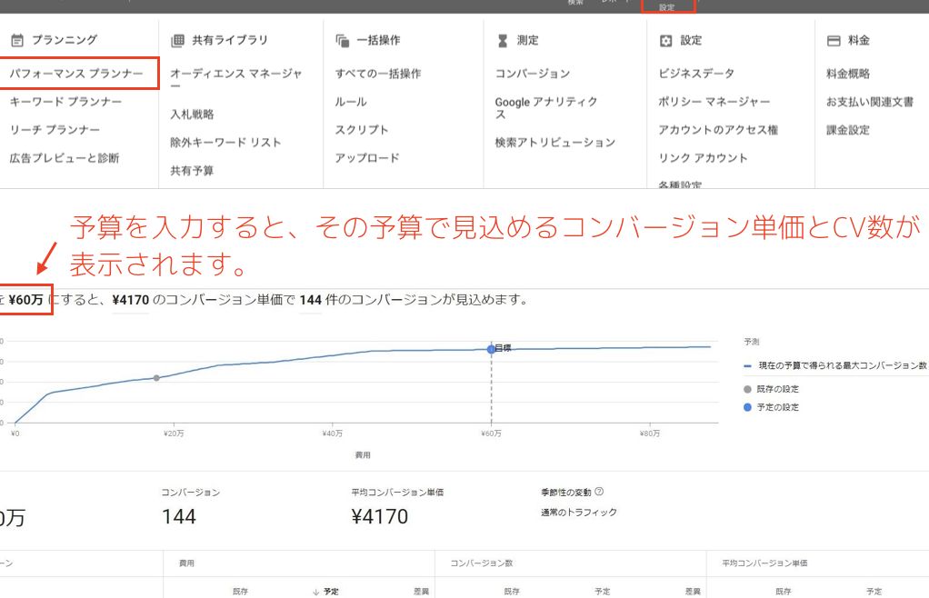 Googleデジタルマーケティング＆Eコマース講座 – Google Adsパフォーマンスプランナー