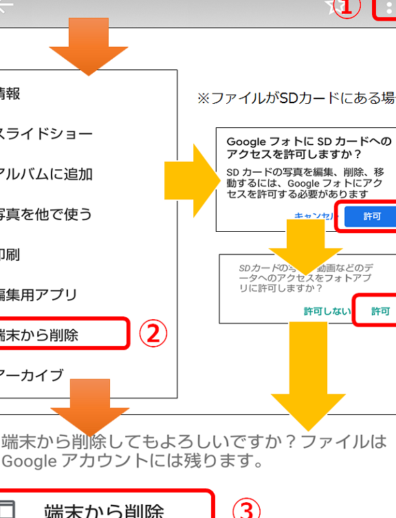 GoogleフォトSDカード許可！写真や動画をバックアップ