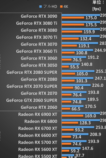 GPUスペック一覧 – 最新GPUから定番GPUまで性能比較