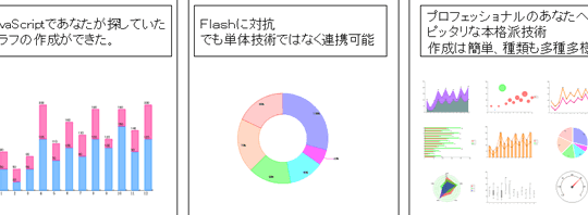 Gridsome入門 – SPA開発に挑戦！ドーナッツグラフ作成編