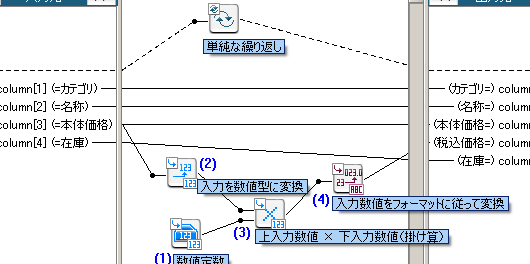 HAL_FDCAN_AddMessageToTxFifoQ関数でデータが出力されない？原因と対策