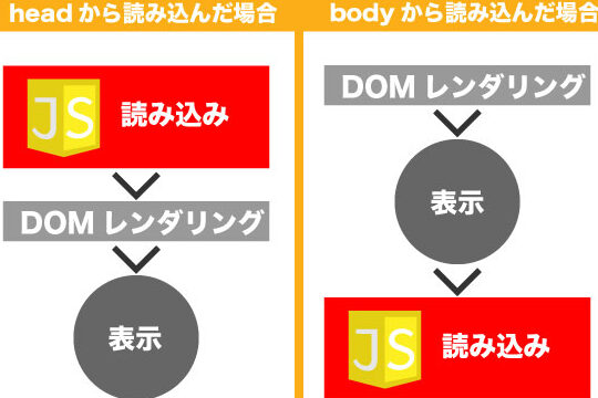 HTML onloadイベントの罠！発生タイミングと注意点