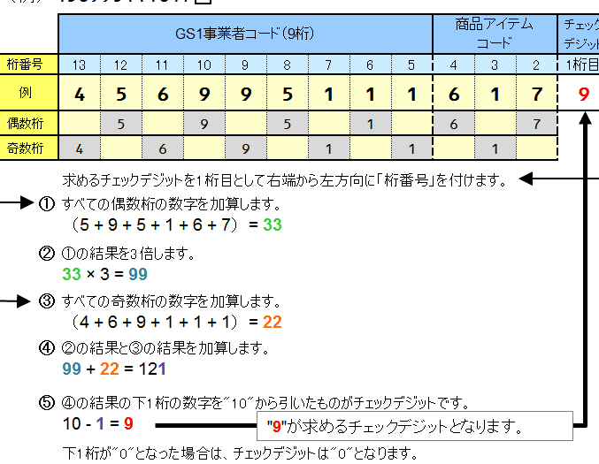 JANコードチェックデジット計算ツール