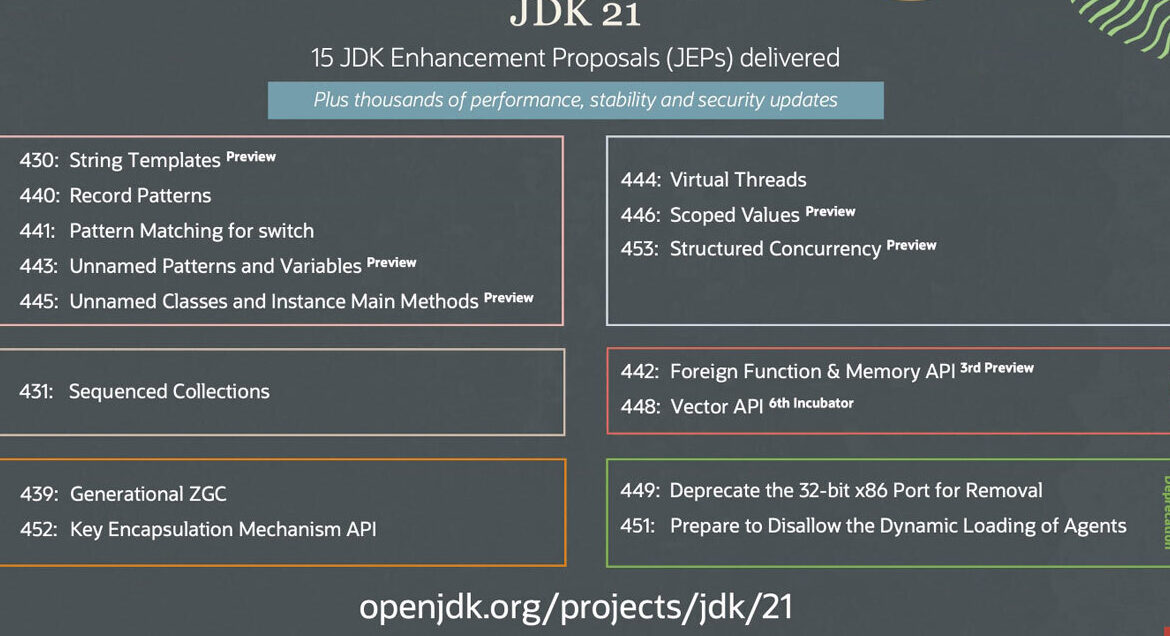 Java 21新機能！最新バージョンで進化した機能一覧