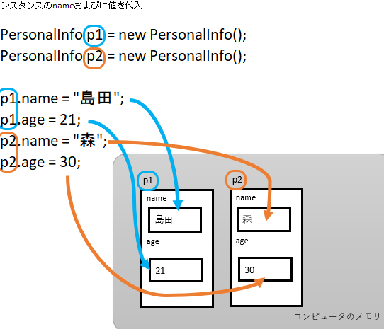 Javaオブジェクト生成をマスター！