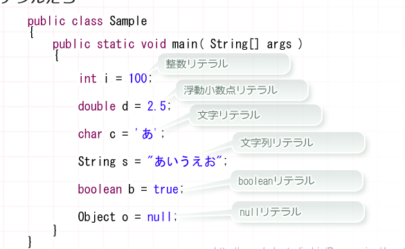 Javaリテラル徹底解説！