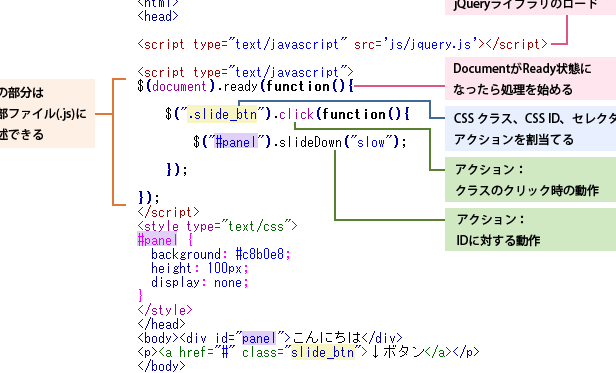 jQueryセレクタに変数を使う方法