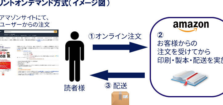 Kindle Direct Publishingでオンデマンド印刷！授業資料を効率的に提供