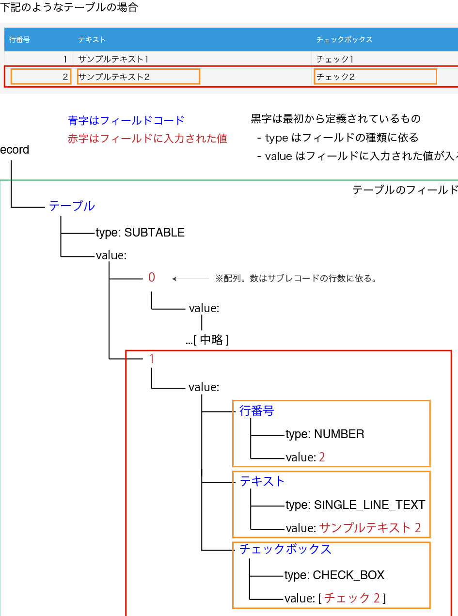 kintoneアプリ開発！サブテーブルのブランクレコードを削除して保存