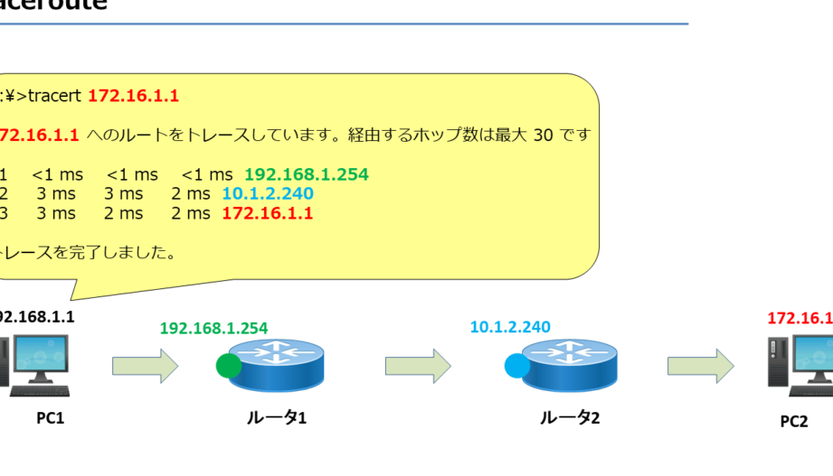 LinuxルーターでTTLを確認する方法