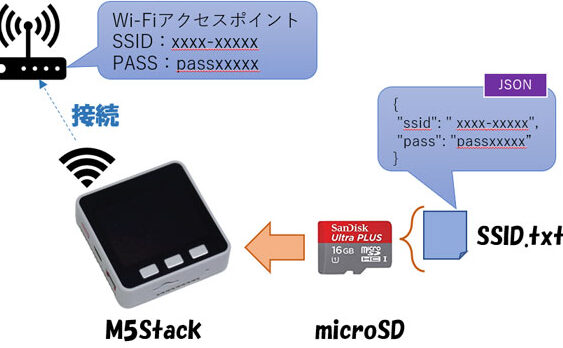 M5StackでWifiをAPとSTAで使い分ける方法