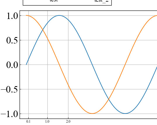 Matplotlibで論文用グラフを作成！美しく見やすいグラフで研究成果をアピール