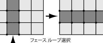 MayaでUVエリアごとにフェースを選択する方法