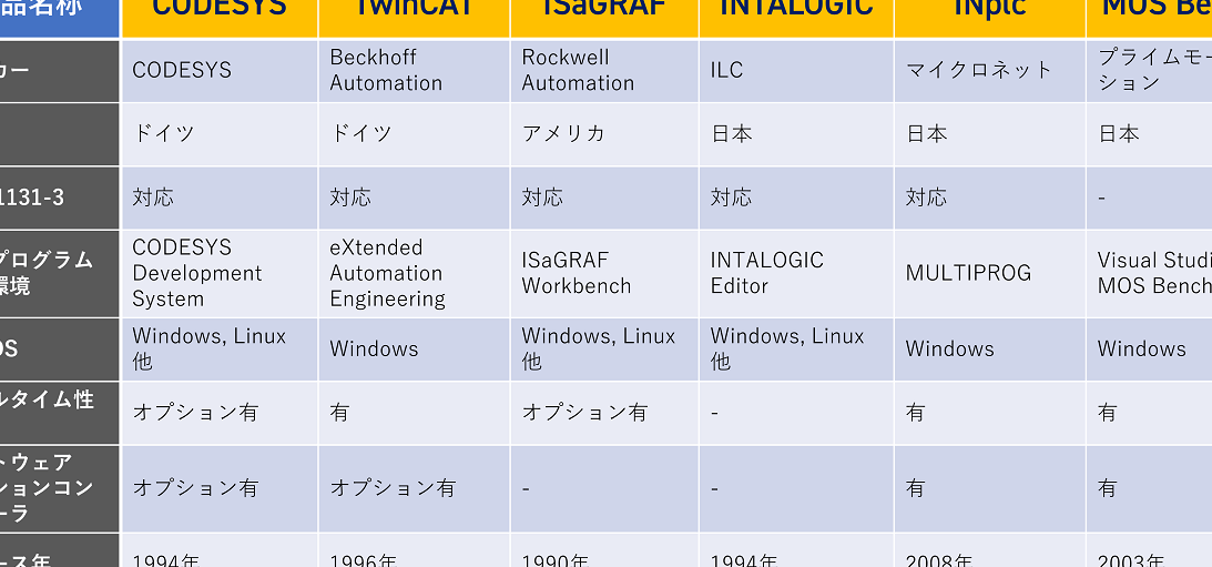 MELSECエンジニアリングソフトウェアPLC対応表