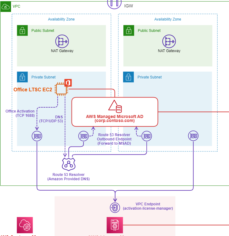 Microsoft Office on Amazon EC2構築手順と注意点