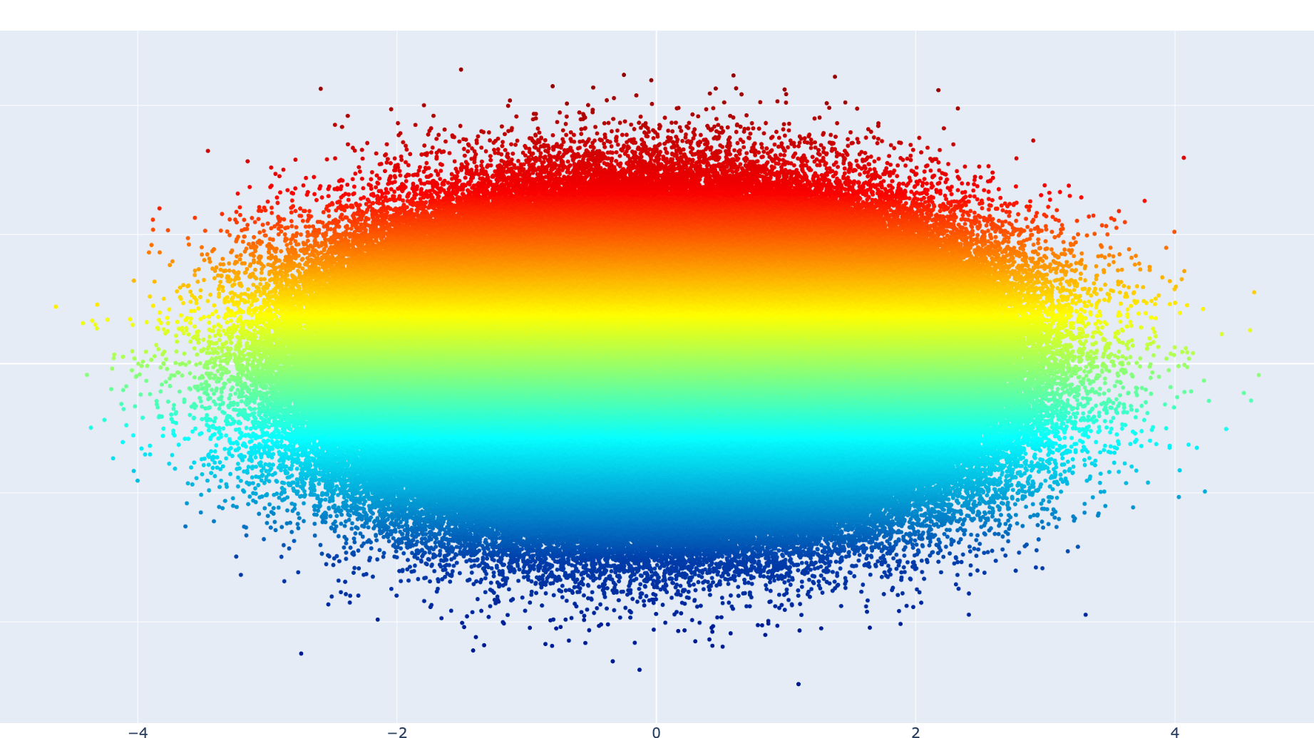 Plotly Scattergl: 大規模データもサクサク表示！散布図作成の秘訣