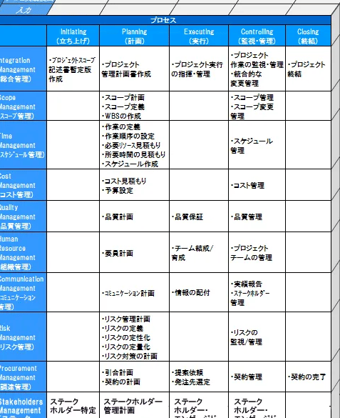 PMBOKガイド徹底解説！プロジェクト成功へ導く活用術