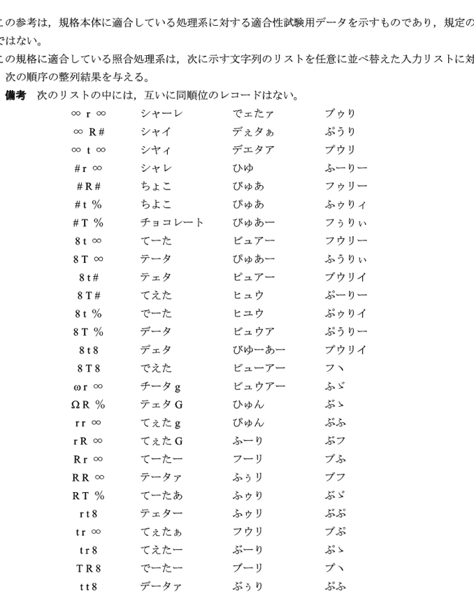 PostgreSQLで日本語辞書順ソート！ICUコレーション活用術