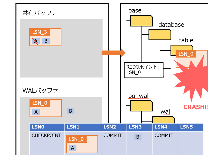 PostgreSQLトランザクションログを読み解く！