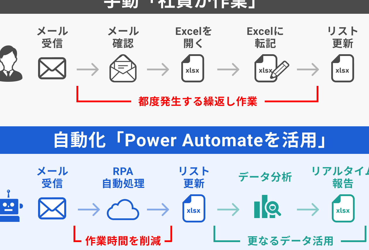 Power Automateのスゴさを体感！業務効率化の切り札