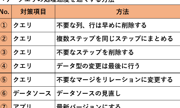 Power Query処理速度を改善！チェックポイントまとめ